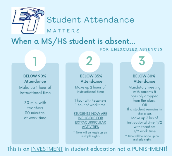 student-attendance-matters-east-union-community-schools